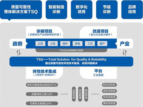 數(shù)字化賦能，管理增效 佛山賽寶助力專精特新中小企業(yè)蝶變