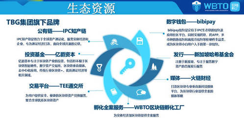 通證實(shí)戰(zhàn)派 WBTO區(qū)塊鏈孵化工廠，一站式解決企業(yè)軟件開發(fā)痛點(diǎn)