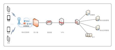 華為與誠(chéng)一信息強(qiáng)強(qiáng)聯(lián)合，共筑新一代移動(dòng)警務(wù)安全智能新防線(xiàn)