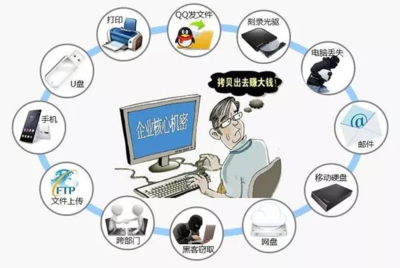 數(shù)據(jù)泄露如何破解？綠盾數(shù)據(jù)防泄密系統(tǒng)為企業(yè)網(wǎng)絡(luò)構(gòu)筑堅(jiān)固防線(xiàn)