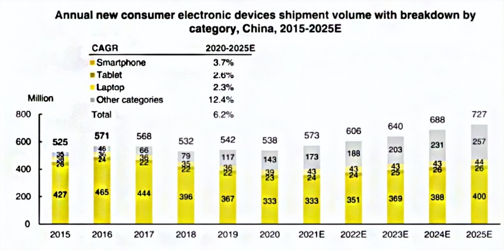 從綠聯(lián)沖刺IPO,看手機配件市場沉浮錄