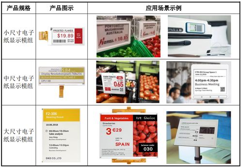 東方科脈科創(chuàng)板ipo恢復(fù) 電子紙顯示模組全球市占率20 ,募資6億大擴(kuò)產(chǎn)