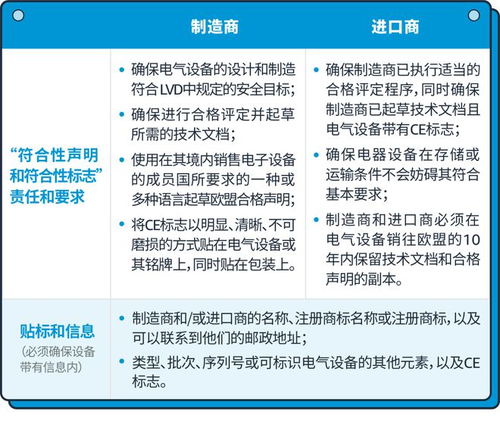 1年線上銷售超1129億歐元 歐洲3c產品合規指南趕緊收藏