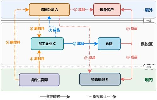 匯知識(shí) 數(shù)據(jù)口徑差異 國(guó)際收支貨物貿(mào)易與海關(guān)進(jìn)出口