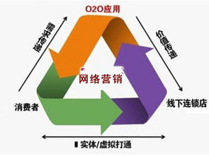 如何判斷你的產(chǎn)品是否適合網(wǎng)絡(luò)營銷推廣