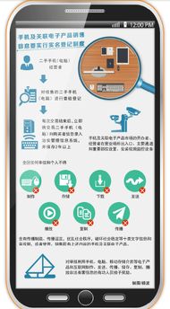 新疆 實體店賣手機(jī)電腦要實名登記
