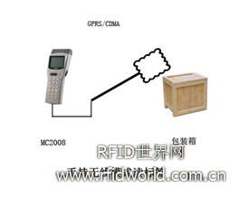 電子標簽防偽與銷售鏈信息管理系統(tǒng)在電子產(chǎn)品銷售中的應(yīng)用